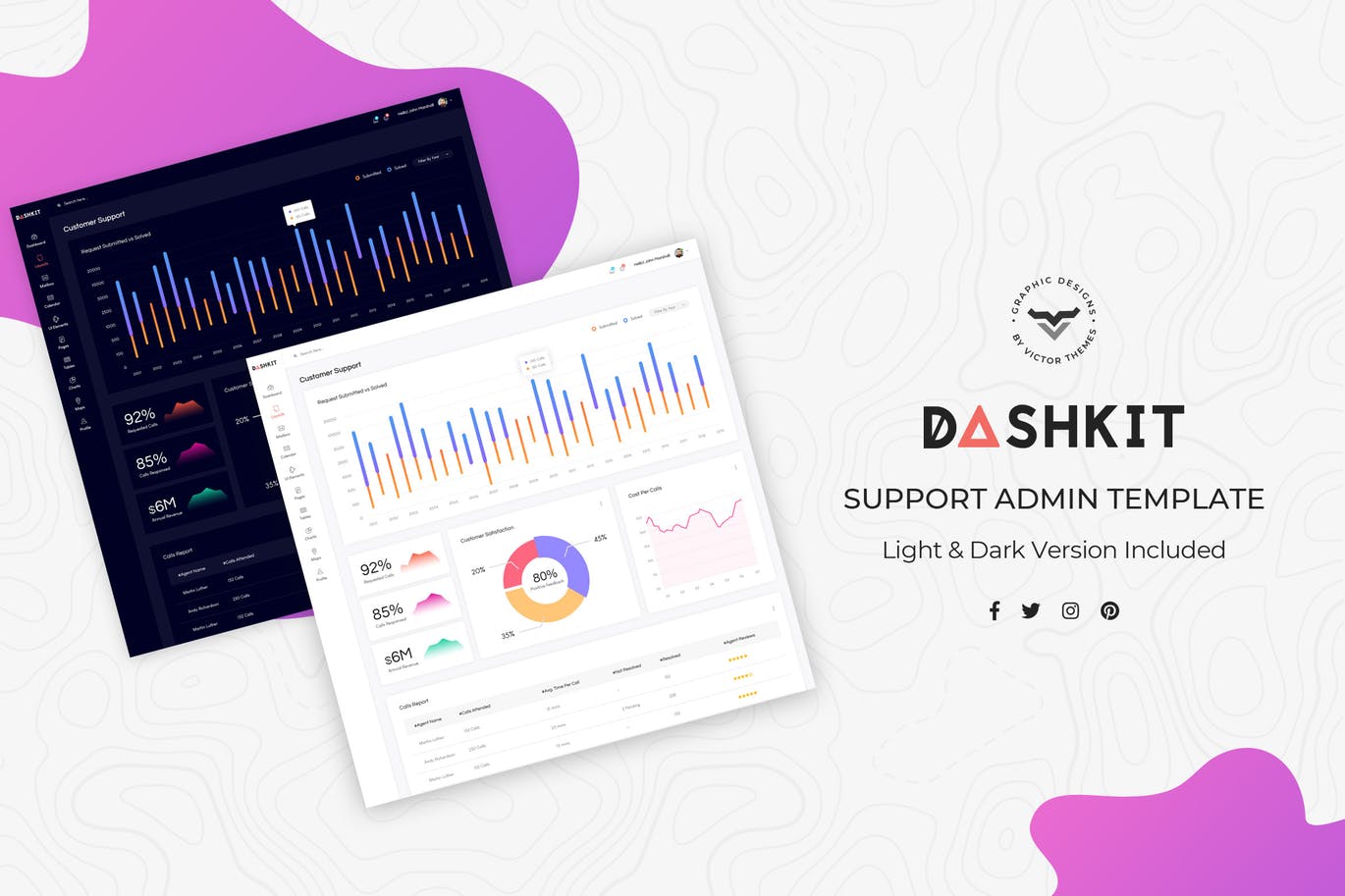 客户支持系统后台管理界面UI设计素材库精选套件 Customer Support Admin Dashboard UI Kit插图