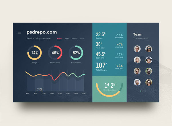 控制面板界面UI Admin Dashboard UI