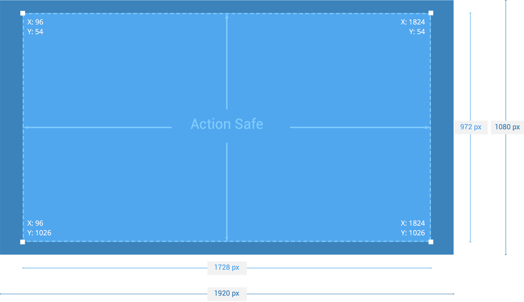 Smart TV Wireframe