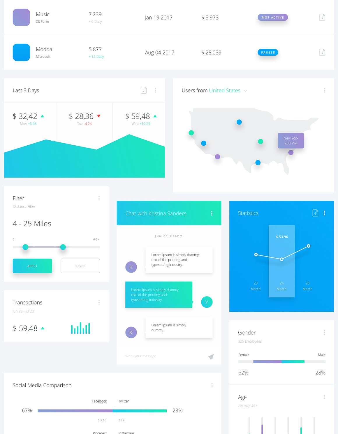 数据仪表盘应用 UI 套件 Datta – Dashboard UI Kit插图(6)