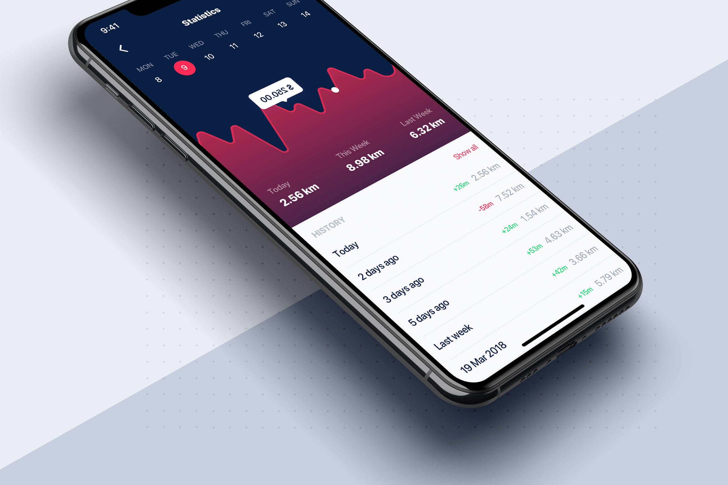 APP应用仪表板统计用户界面设计模板 Dashboard & Statistics UI mobile App插图