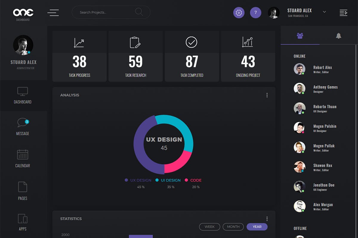 管理仪表板用户界面HTML模板素材库精选 One – Admin Dashboard UI Kit插图