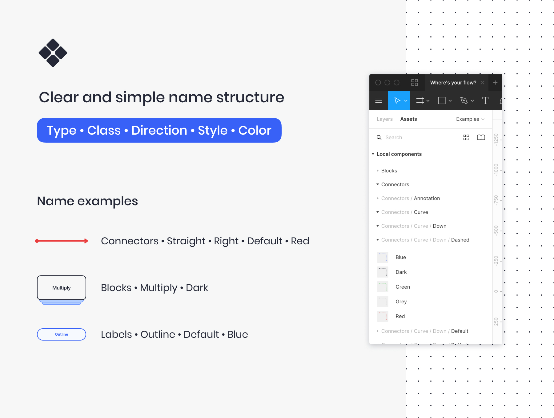 素材库下午茶：清晰简约的用户流程设计UI套件插图(2)