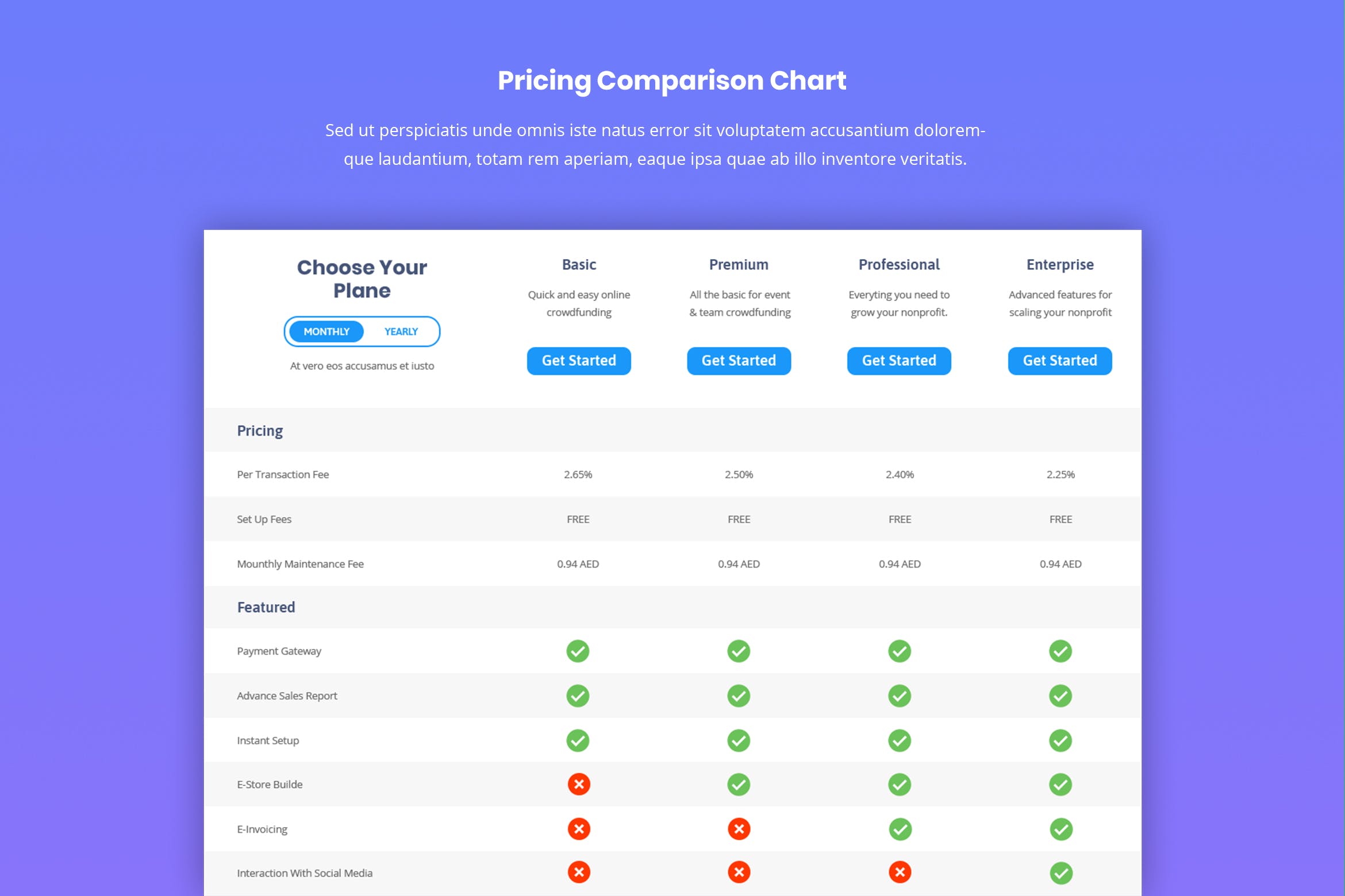 网站对比式价格表单UI设计模板 Pricing Table插图
