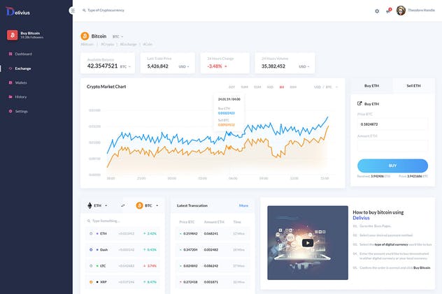 加密货币比特币交易管理系统网站后台仪表盘UI模板 Delivius – Cryptocurrency Admin Dashboard UI Kit插图(3)