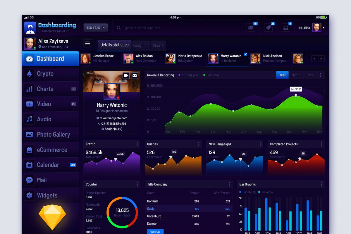 iPad平板电脑APP应用管理仪表盘管理后台UI设计套件 Dashbording UI Kit iPad Tablet插图