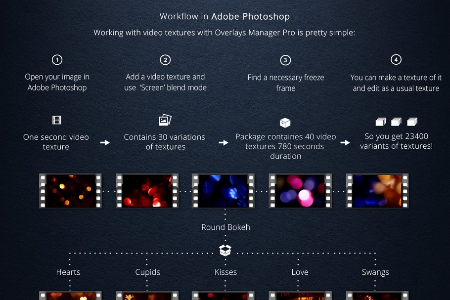 浪漫散景照片视频叠层背景素材 Born in Love Bokehs插图(3)