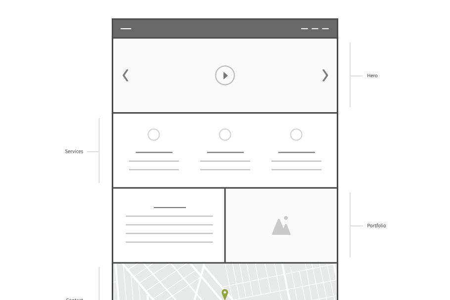 简约Web网站设计线框图套装 for Sketch Square Wireframe Kit插图(1)