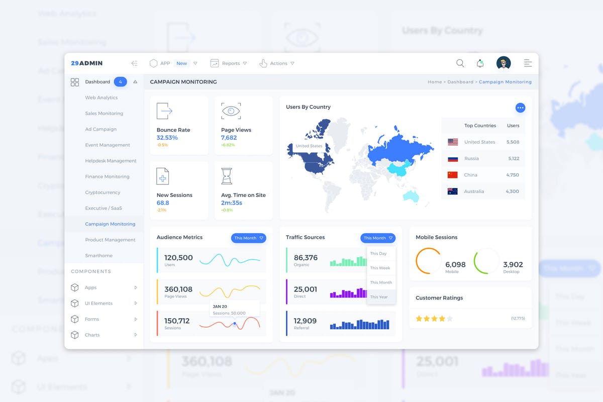 网站数据统计监控后台仪表盘UI界面模板 Campaign Monitoring Admin Dashboard UI – FD插图