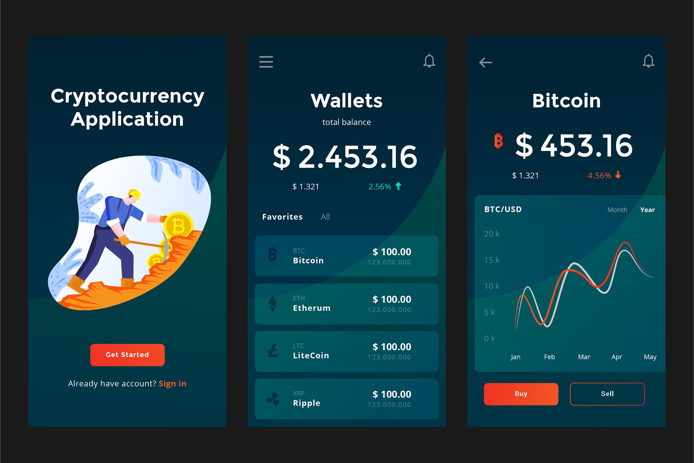加密货币电子钱包APP应用程序设计PSD&AI模板 Mobile Cryptocurrency Wallet Apps PSD and AI插图