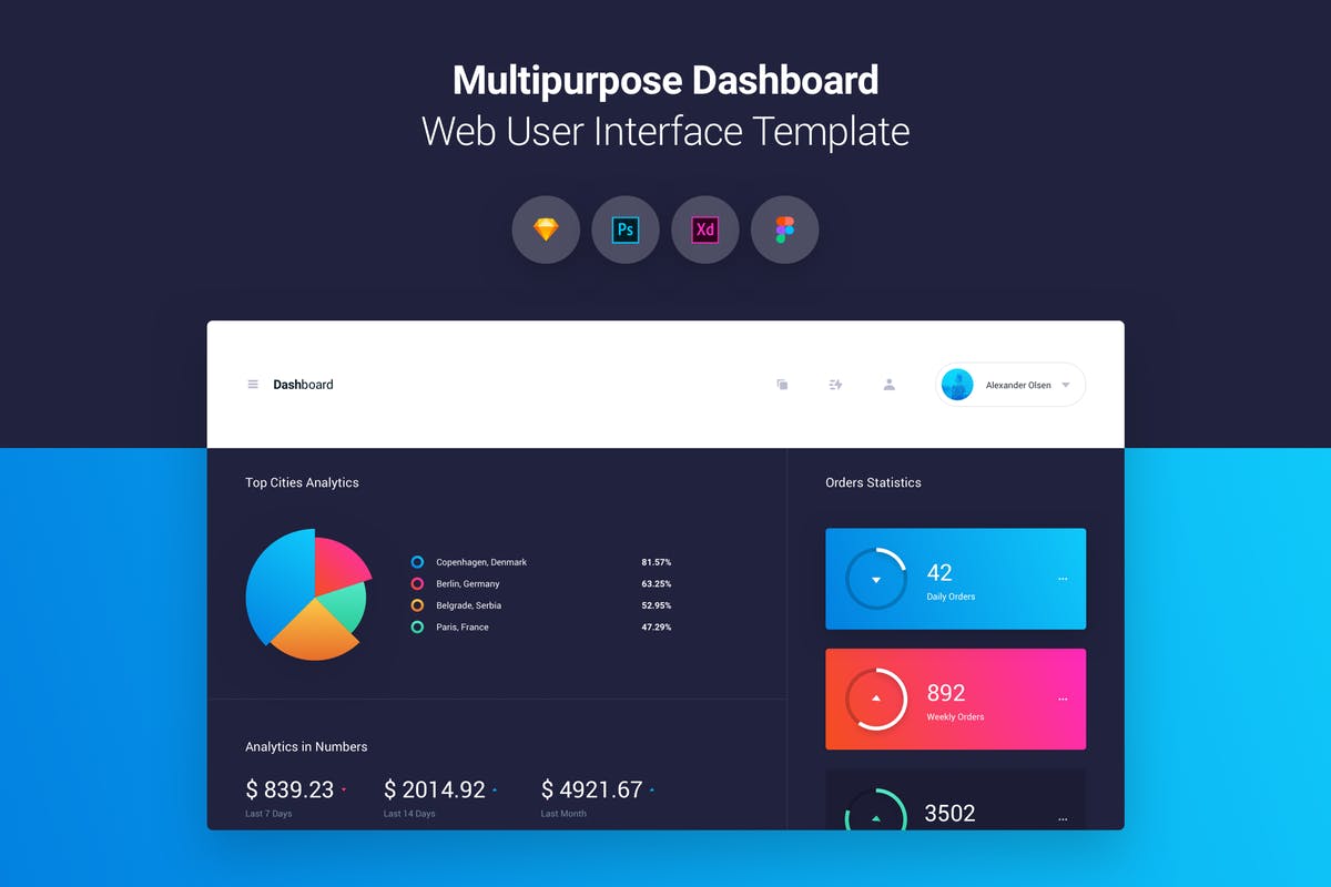 多用途网站后台仪表盘UI界面模板 Multipurpose Dashboard Web User Interface Template插图