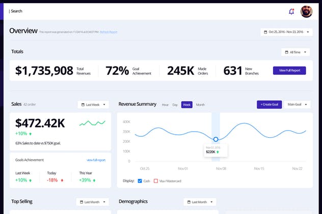 网站后台管理界面UI套件 Grocery Metrics – Admin Dashboard Template插图(2)