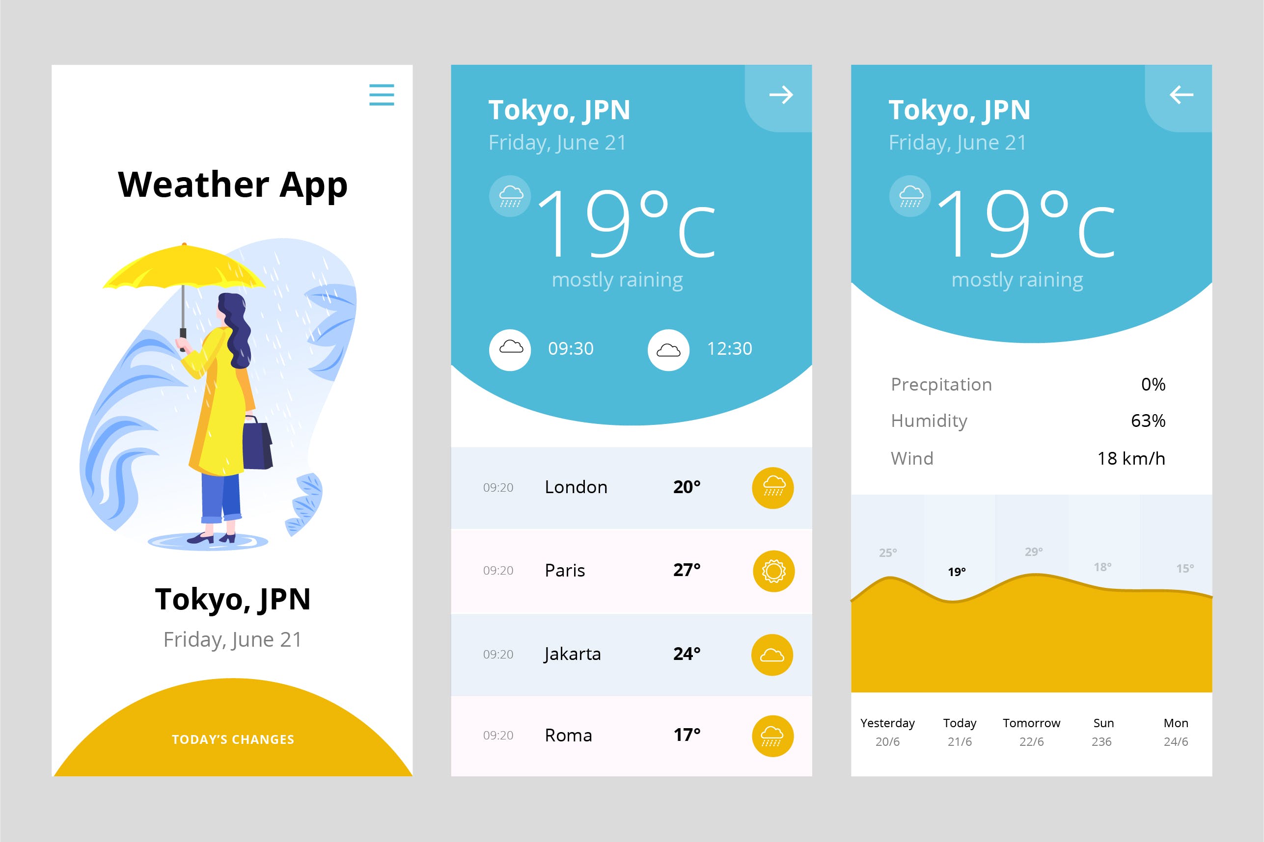 天气预报APP应用界面设计PSD＆AI模板 Mobile Apps Screen For Weather Apps PSD and AI插图