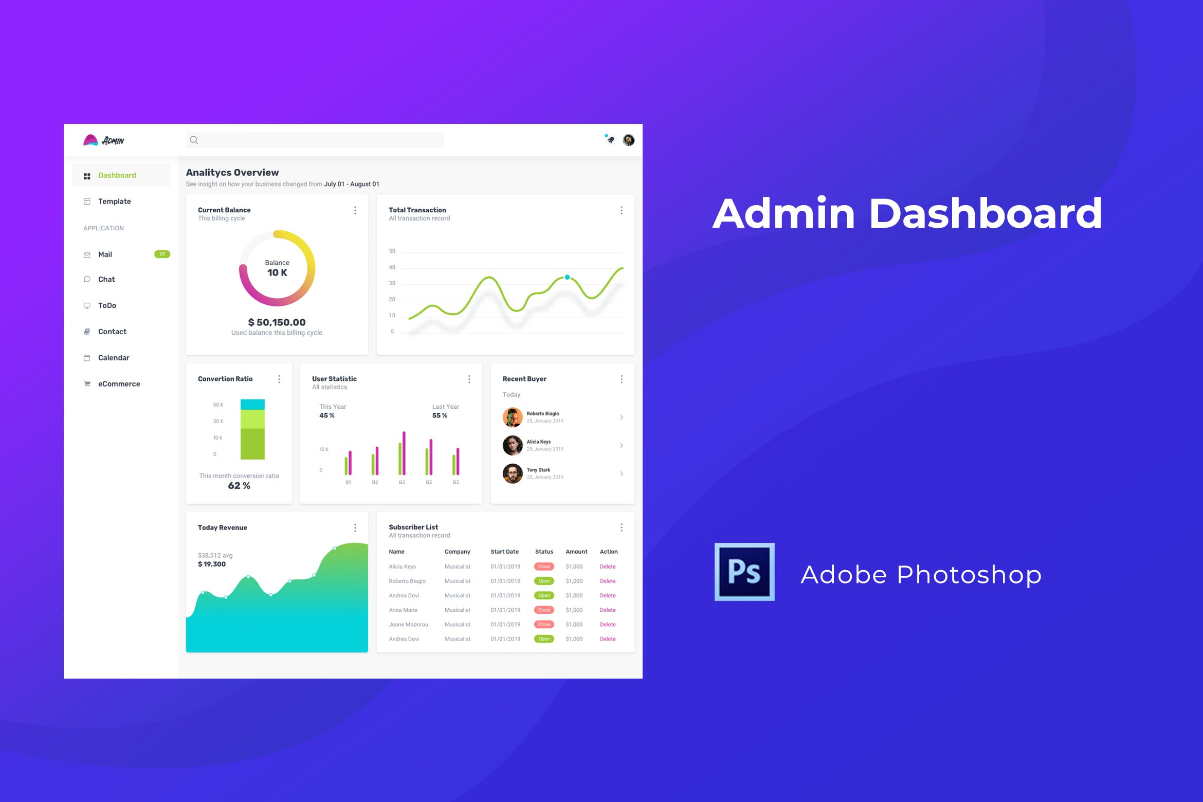 CMS内容管理系统UI设计PSD模板 Admin Dashboard UI Kit for Photoshop插图