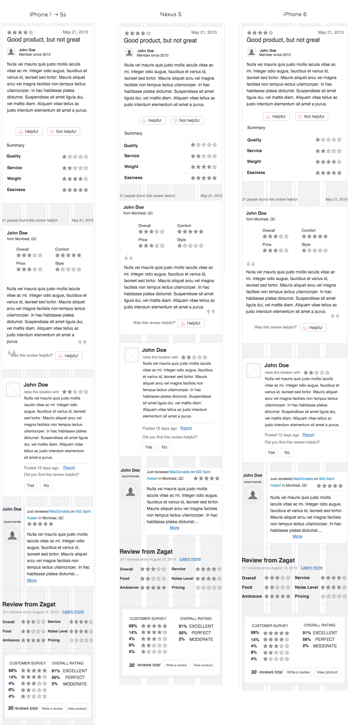 Totalwireframe 原型素材系列之 Product Reviews Library [for Axure]插图(2)