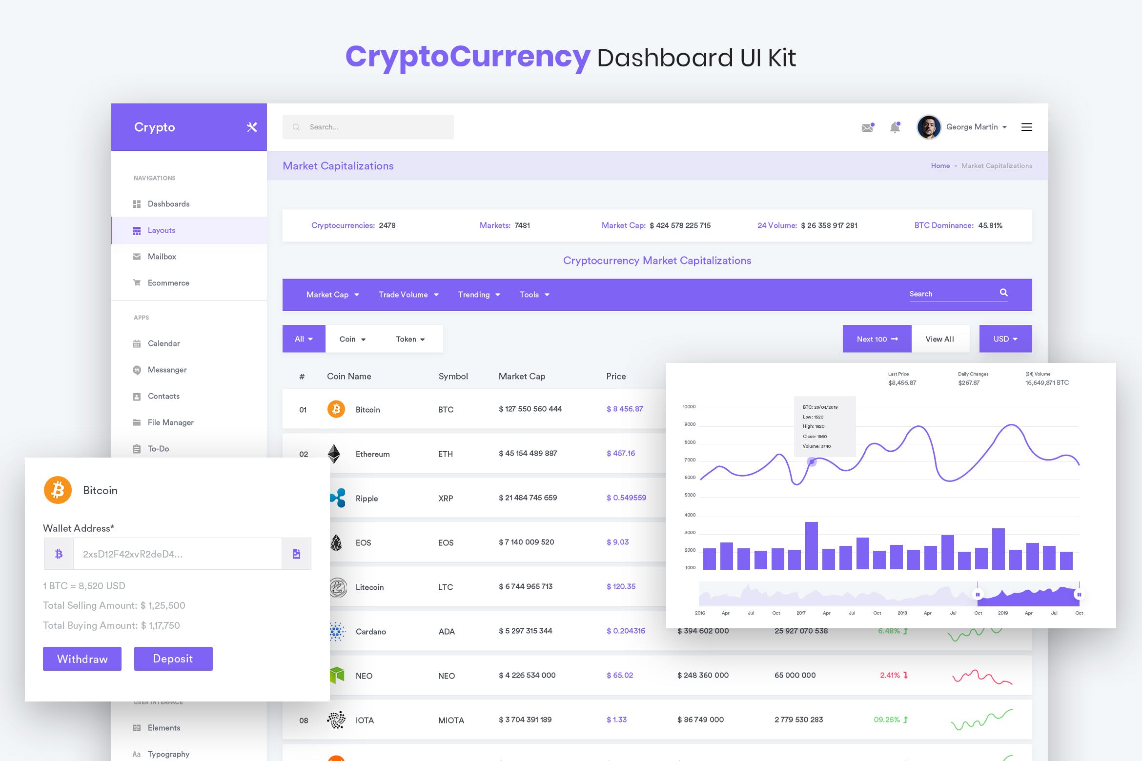 加密货币交易网站后台仪表板用户界面设计套件 CryptoCurrency Dashboard UI Kit插图