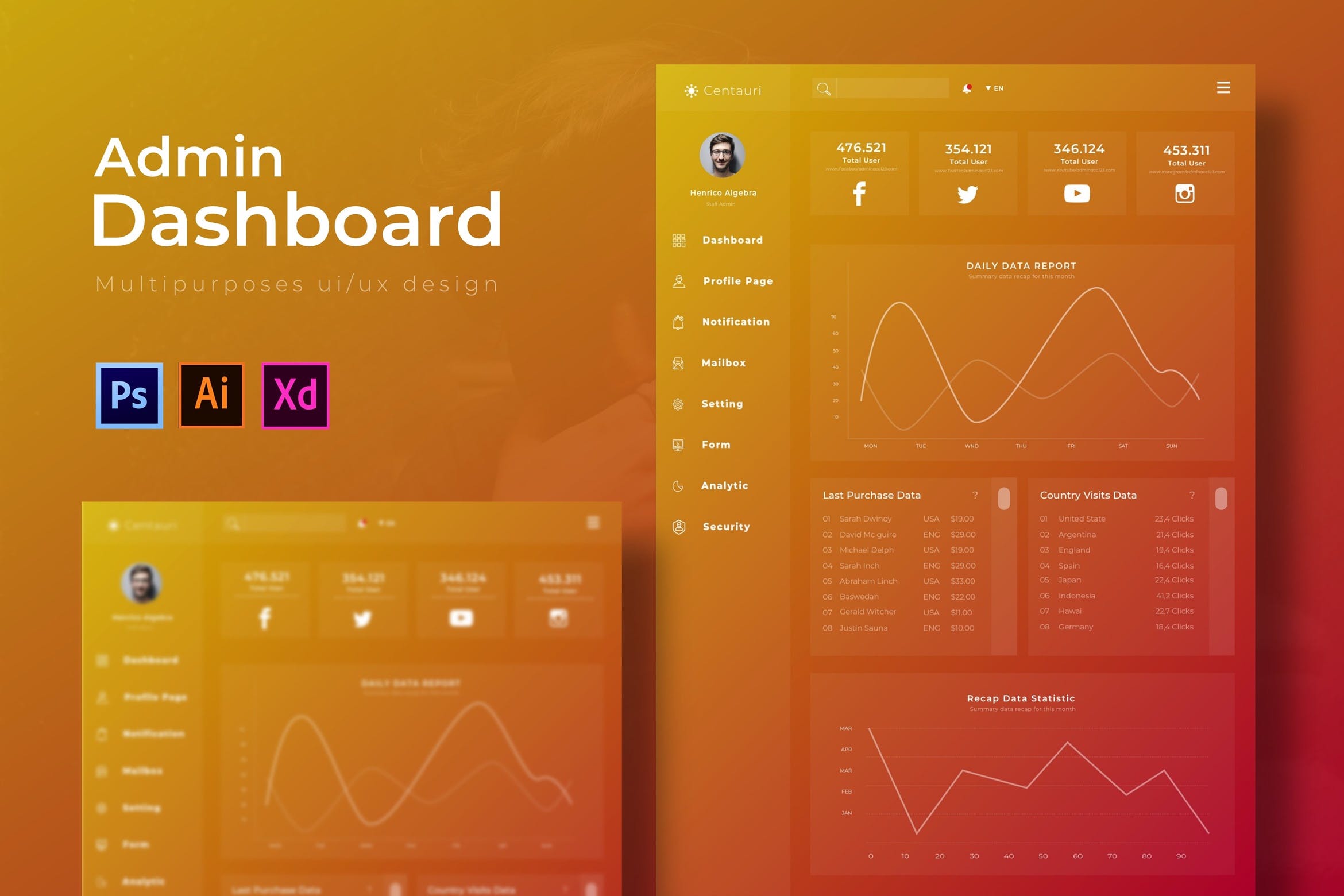企业网站/博客管理员后台UI界面设计素材库精选模板 Centauri | Admin Template插图