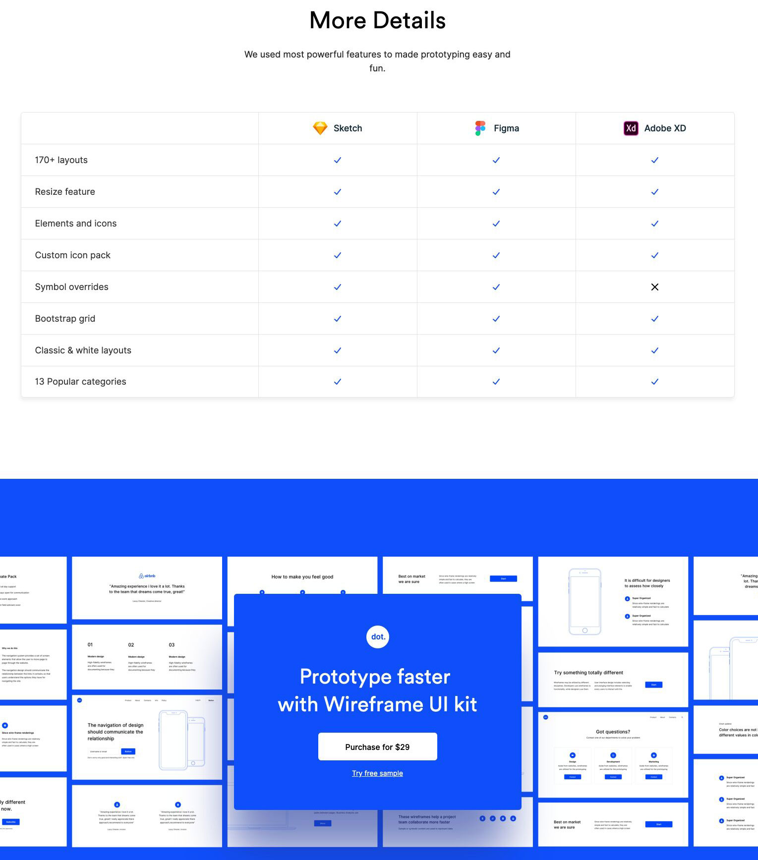 UI界面设计必备：高效率高保真产品原型线框图套件 dot [SKETCH, XD & Figma]插图(17)