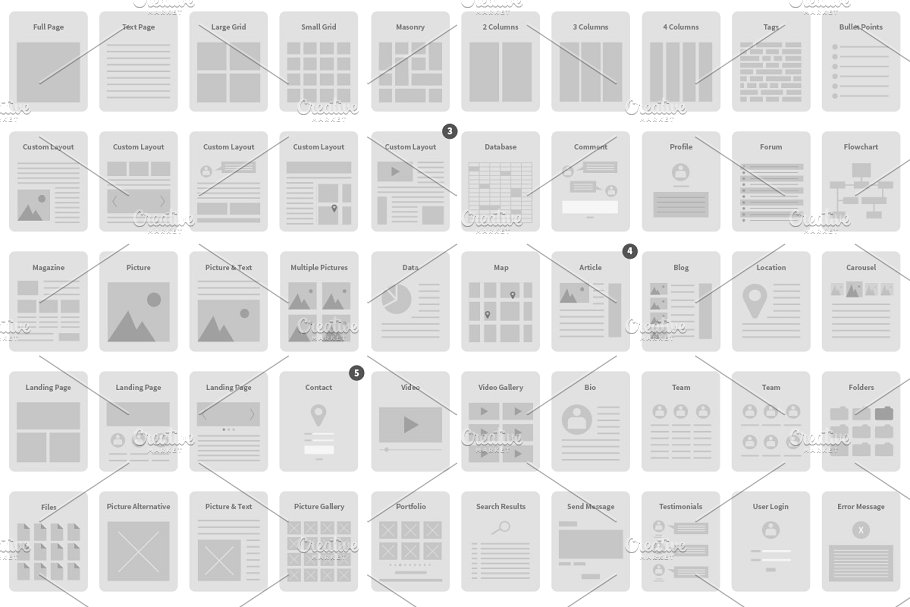 网站设计线框图设计套件 Website Wireframe Kit插图(1)
