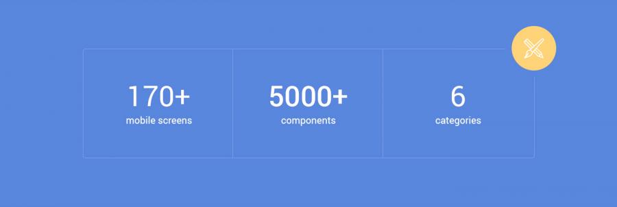 170 APP 界面模板 Knock Mobile UI Kit with Wireframe [PSD&SKETCH]插图(3)