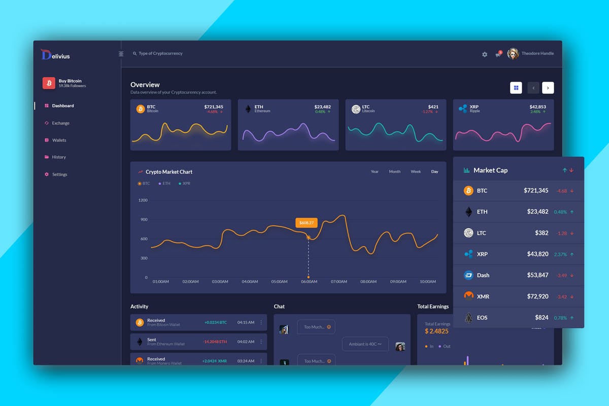加密货币比特币交易管理系统网站后台仪表盘UI模板 Delivius – Cryptocurrency Admin Dashboard UI Kit插图