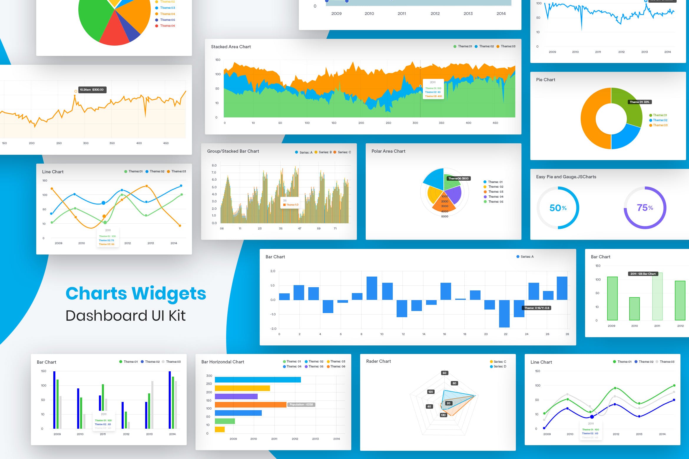 网站后台仪表板数据统计图形图表小部件UI工具包 Charts Widgets Dashboard UI Kit插图