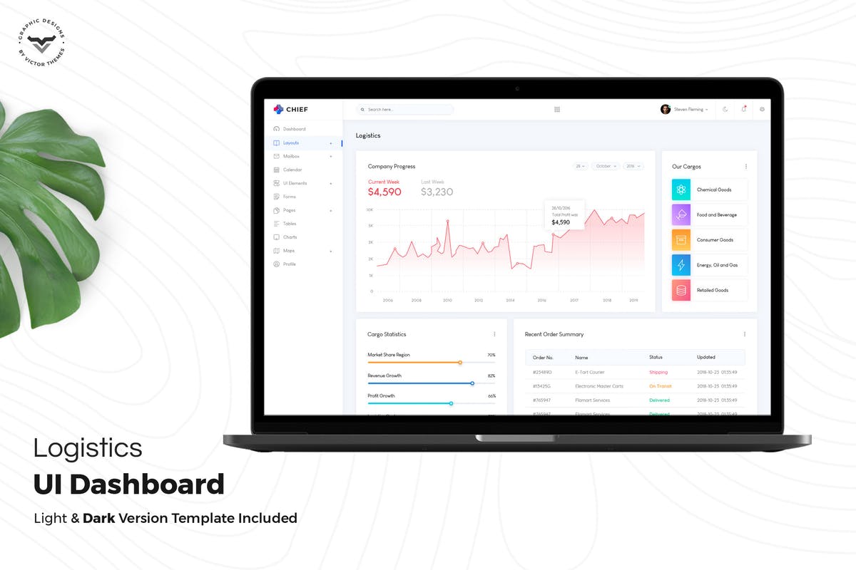 物流管理快递运输系统后台仪表盘UI套件 Logistics Admin Dashboard UI Kit插图