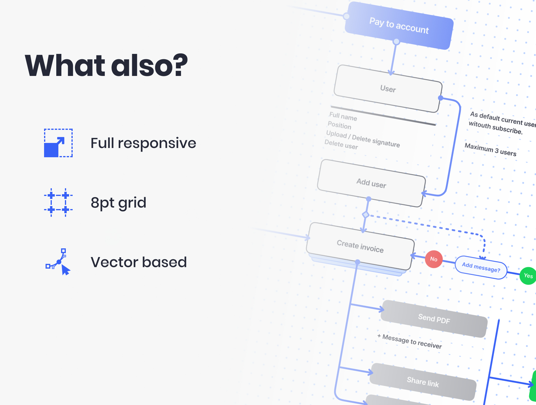 素材库下午茶：清晰简约的用户流程设计UI套件插图(7)