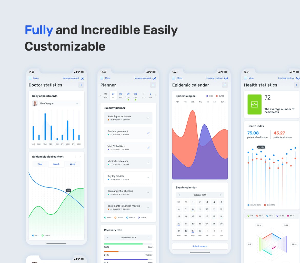 医疗健康APP应用数据统计分析后台UI设计套件 Medical App Dashboard – MedUX Light UI Kit插图(4)