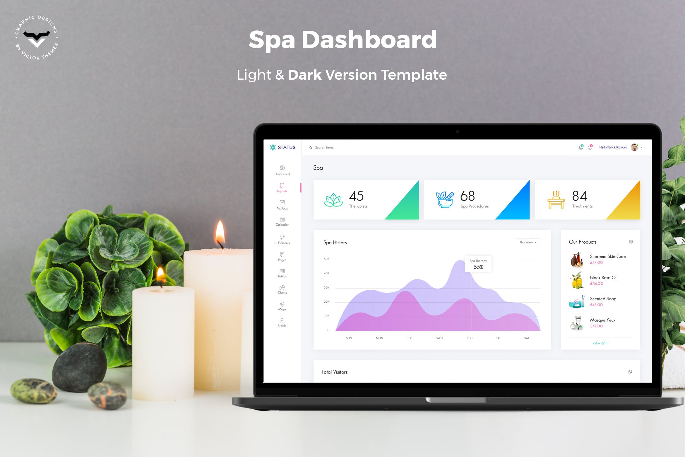 SPA美容院系统管理后台界面设计UI套件 Spa Admin Dashboard UI Kit插图