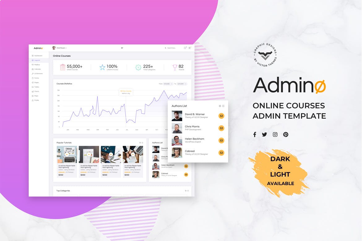 在线课程平台管理仪表盘后台界面设计UI套件 Online Course Admin Dashboard UI Kit插图(1)