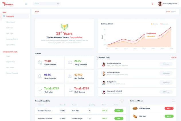 餐厅订餐交易管理后台UI界面模板 Tomatus – Restaurant Admin Dashboard UI Kit插图(2)