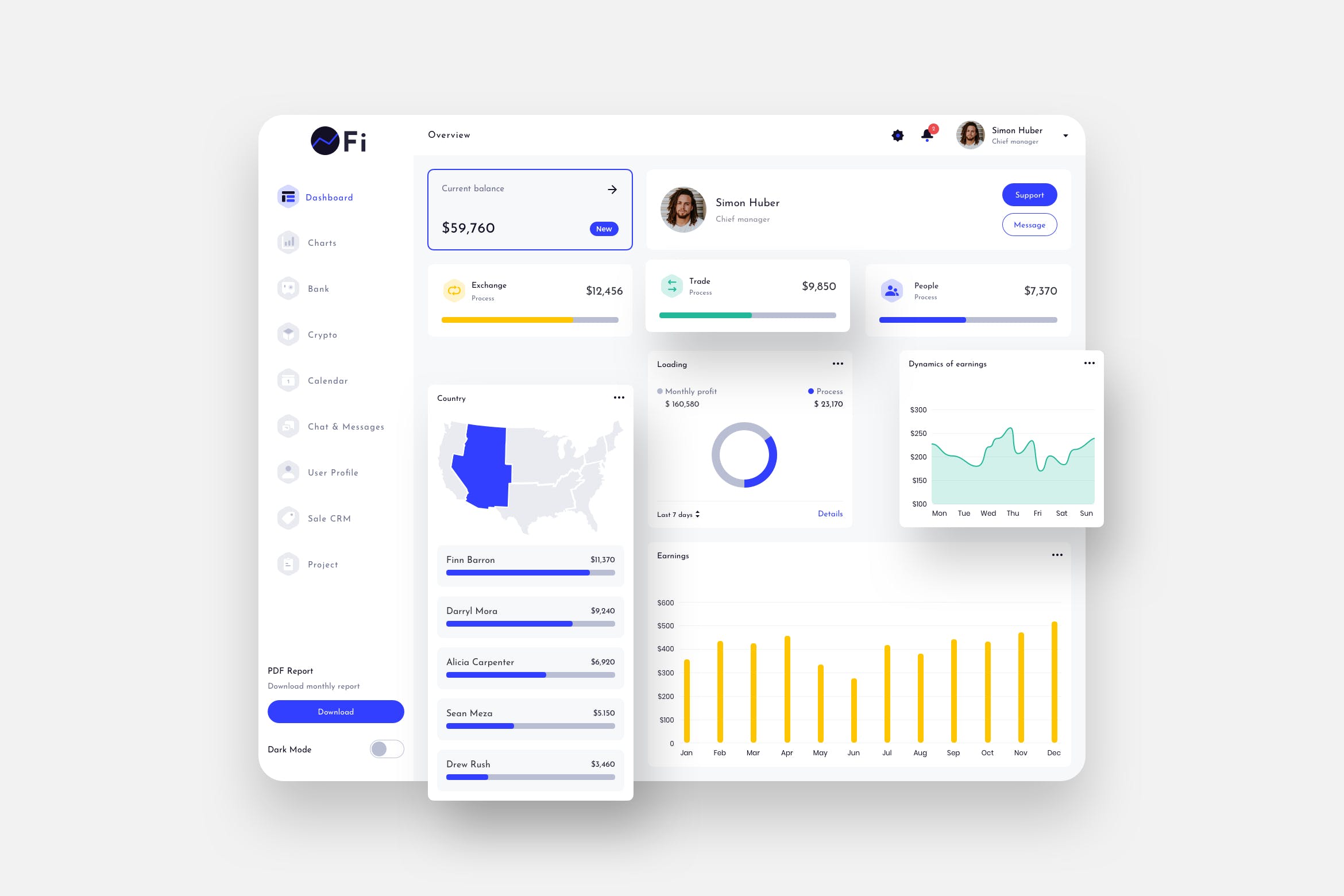 金融类网站后台数据统计界面设计UI模板[日光模式] OFi Finance Dashboard Ui Light – FP插图