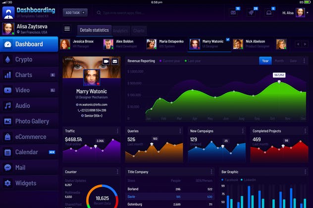 iPad平板电脑APP应用管理仪表盘管理后台UI设计套件 Dashbording UI Kit iPad Tablet插图(1)