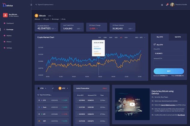 加密货币比特币交易管理系统网站后台仪表盘UI模板 Delivius – Cryptocurrency Admin Dashboard UI Kit插图(2)