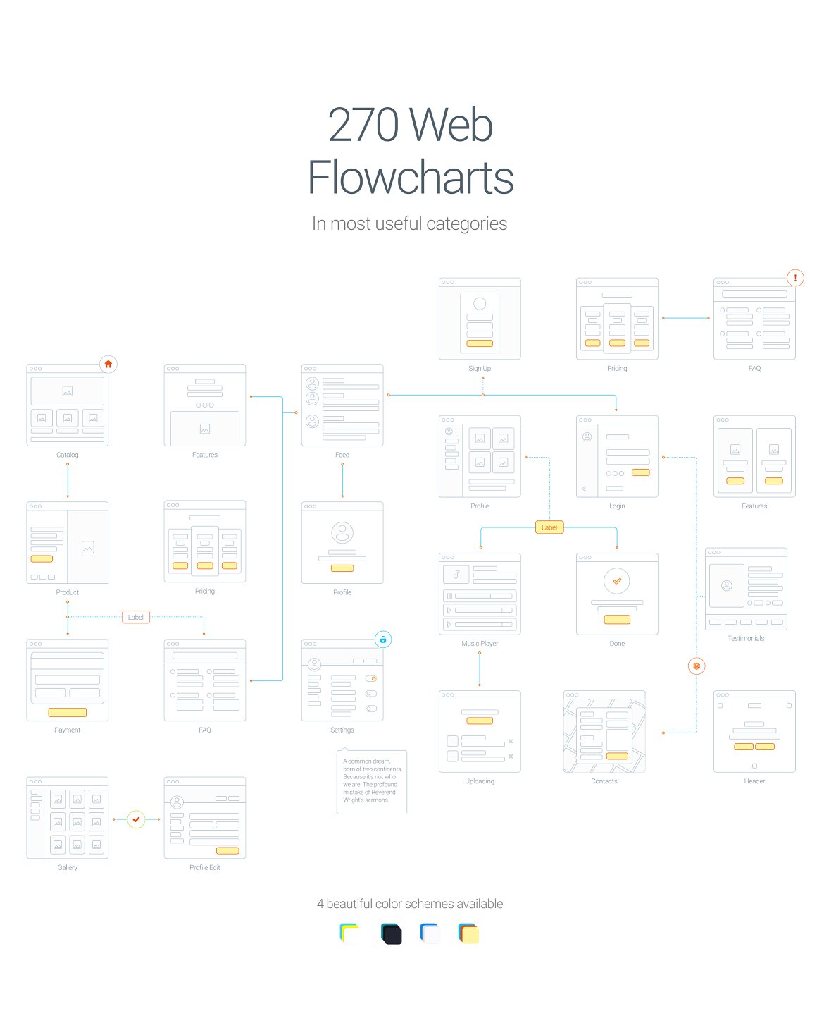 手机应用和网站用户业务流原型套装 UX Flow | Wire Prototyping System插图(6)