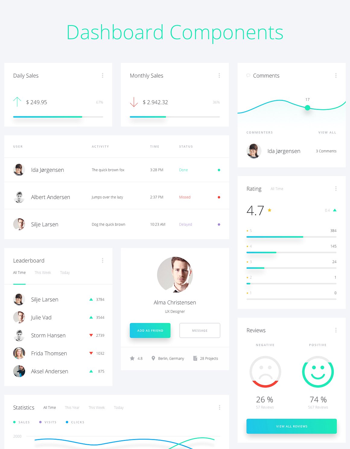 数据仪表盘应用 UI 套件 Datta – Dashboard UI Kit插图(9)