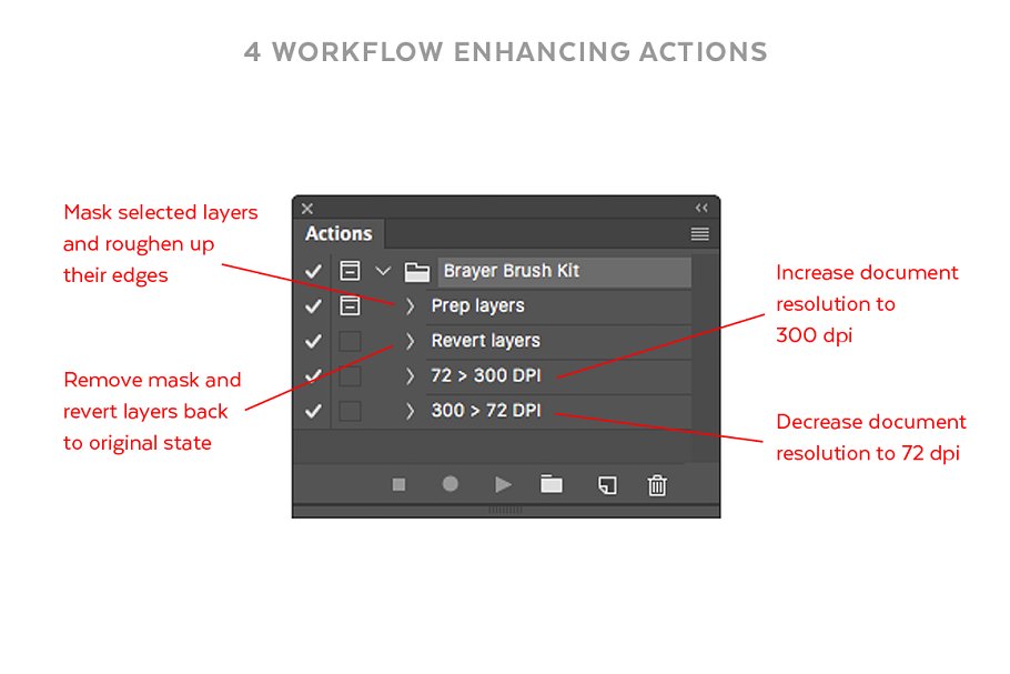 辊筒复印效果PS笔刷 Brayer Brush Kit插图(3)