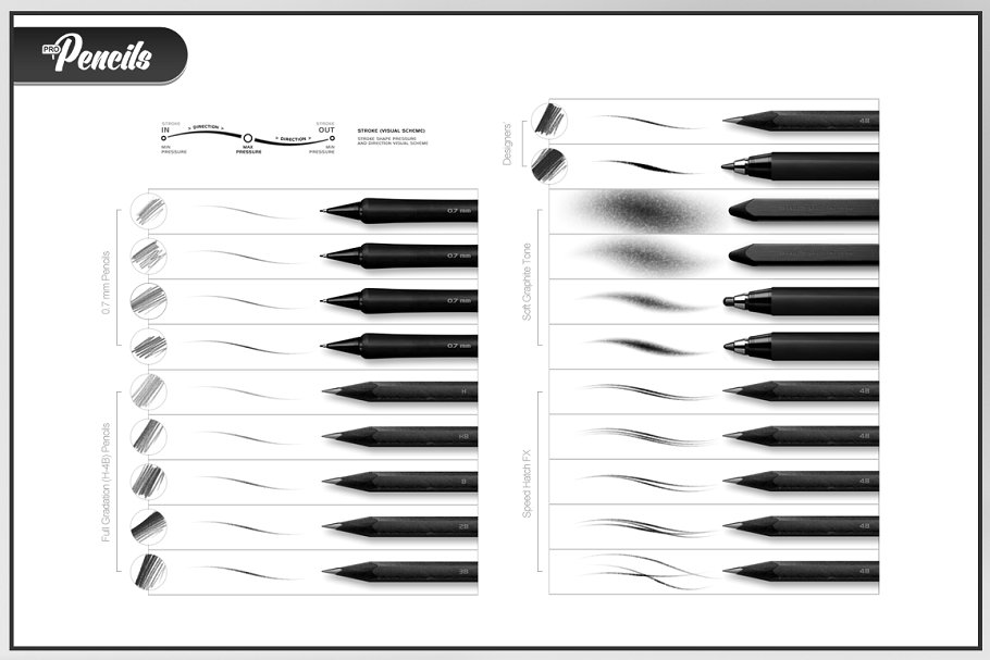 素描炭笔类手绘笔画铅笔笔刷 RM My Pencils插图(6)