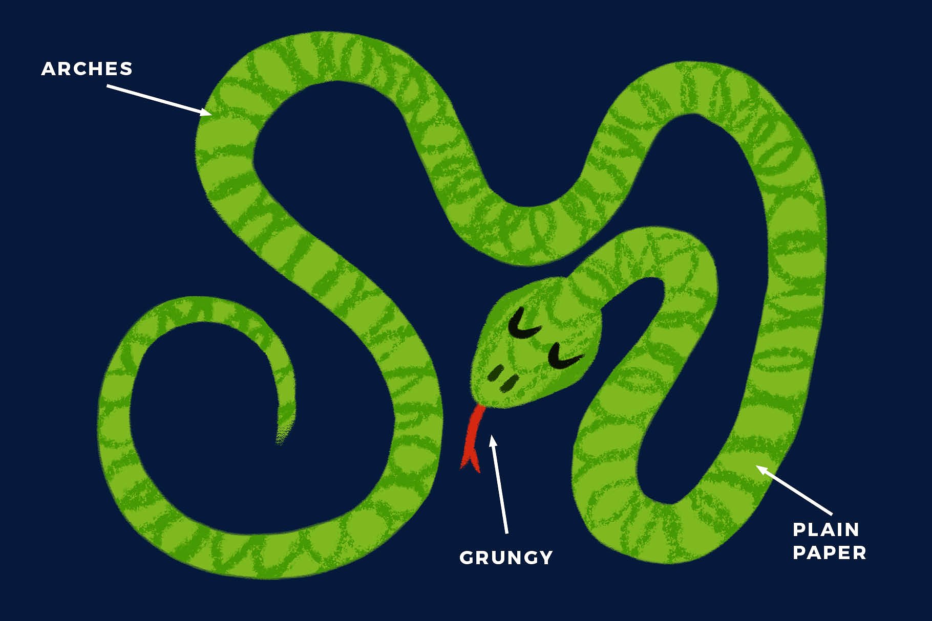 彩色粉笔蜡笔画Procreate专用笔刷 Texturrific Pastels for Procreate插图(6)