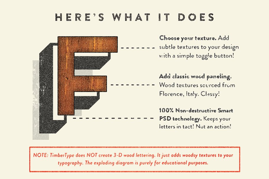 版画木刻纹理文本图层样式 TimberType插图(1)