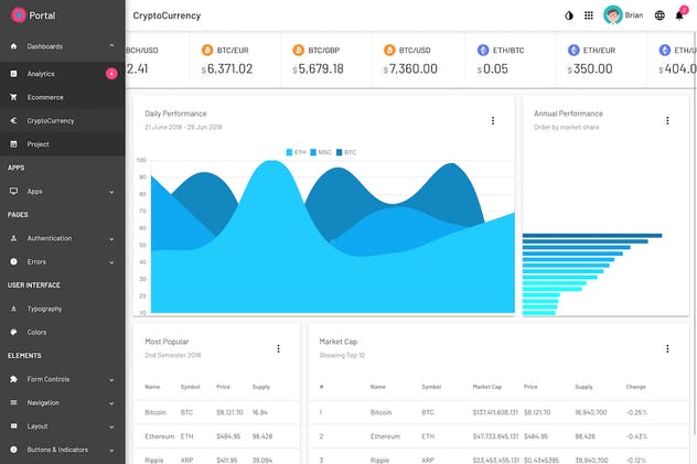 网站后台管理仪表盘HTML模板素材库精选 Portal – Angular / React / HTML Admin Template插图(2)