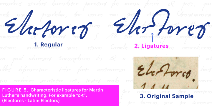 Martin Luther Font Family插图6