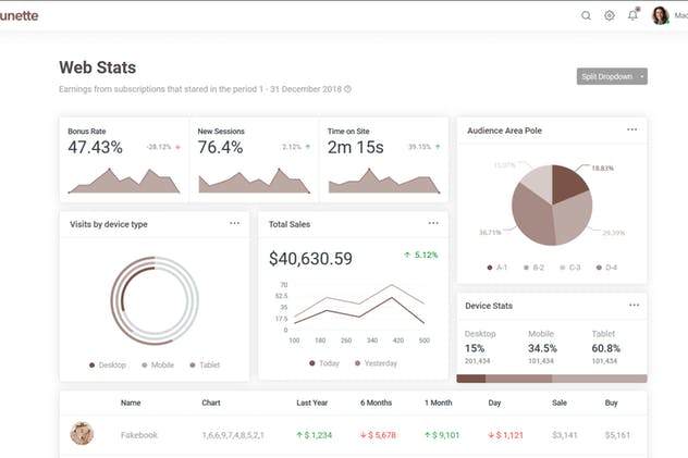 Bootstrap 4框架网站后台HTML模板素材库精选 Brunette – Bootstrap 4 Admin & Powerful UI Kit插图(5)