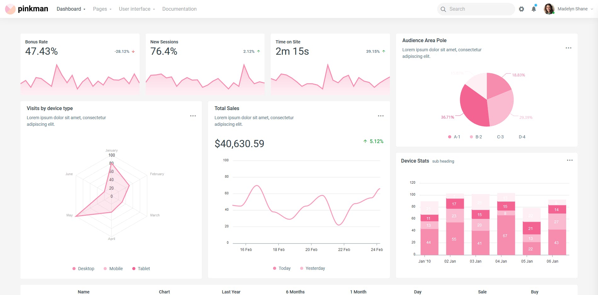 Bootstrap架构网站管理系统模板素材库精选下载 Pinkman – Bootstrap 4 Admin Dashboard Template插图(13)